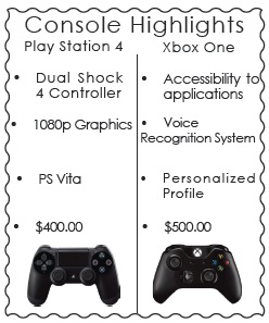Battle of the Consoles: Ps4 vs. Xbox One