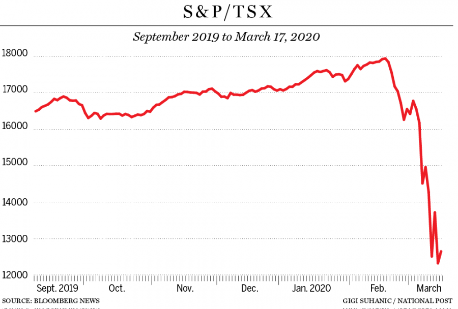 Stock market crash heralding in time of uncertainty