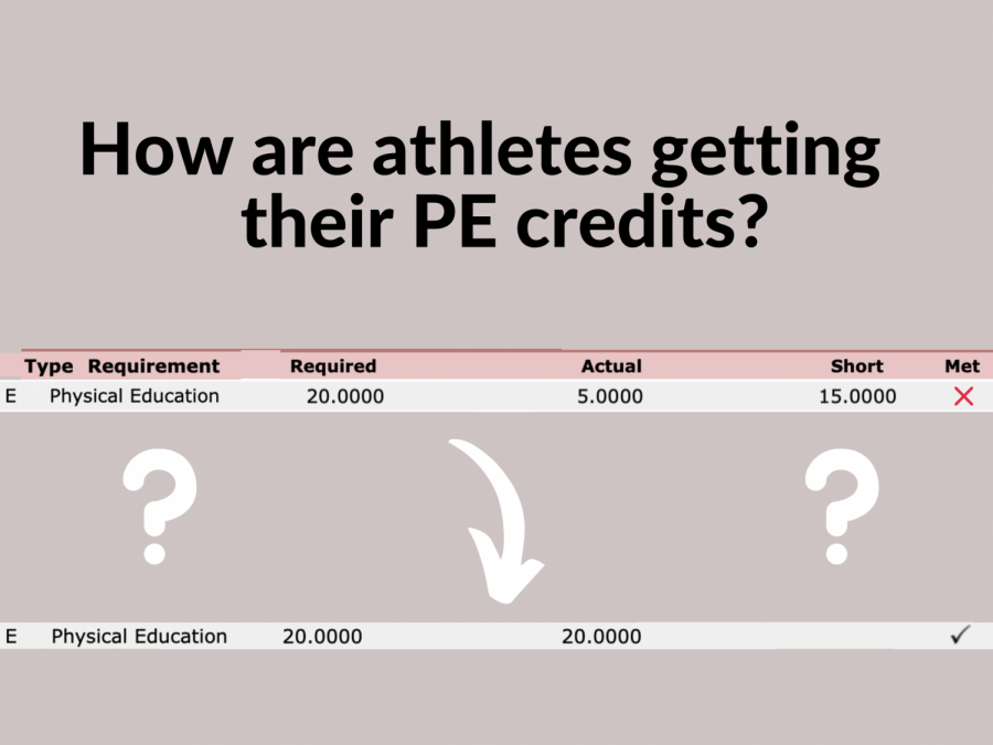 The ongoing PE-credit dilemma: How are student-athletes receiving their credits?