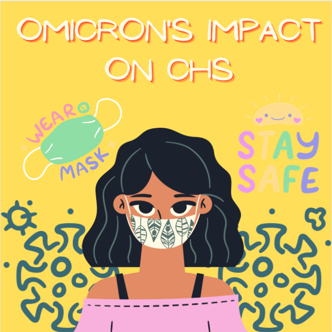Omicron opens up outlandish operations at CHS