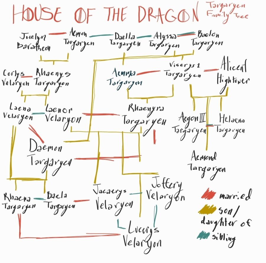 Targaryen Family Tree